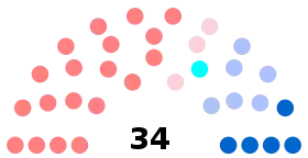 Diagramme