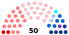 Diagramme