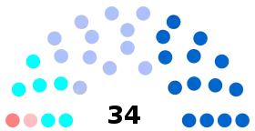 Diagramme