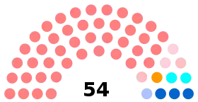 Diagramme