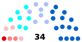 Diagramme