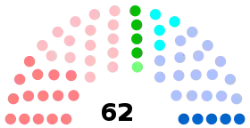 Diagramme
