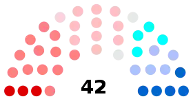 Diagramme
