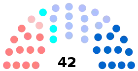 Diagramme