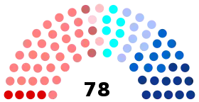 Diagramme