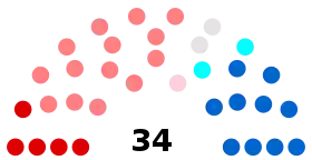 Diagramme