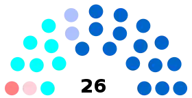 Diagramme