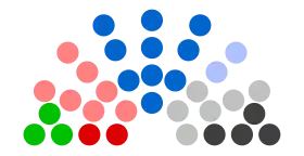 Diagramme