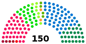 Diagramme