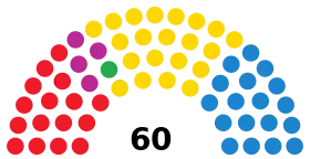 Diagramme