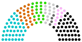 Diagramme