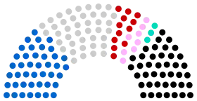Diagramme