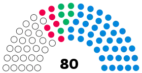 Diagramme