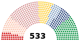 Diagramme