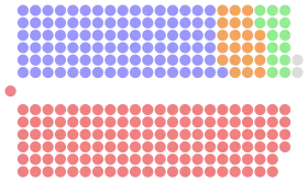 Diagramme