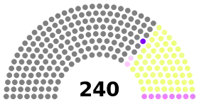 Diagramme