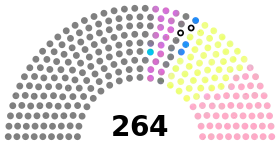 Diagramme