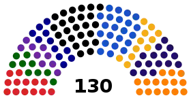 Diagramme