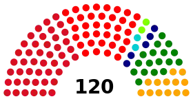 Diagramme