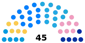 Diagramme