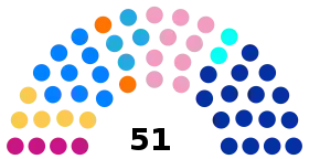 Diagramme