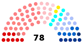 Diagramme