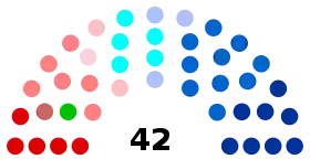Diagramme