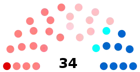 Diagramme