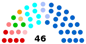 Diagramme