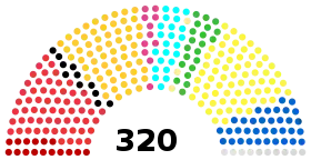 Diagramme