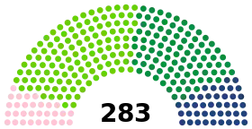 Diagramme