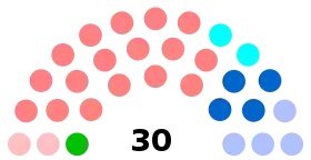 Diagramme
