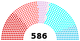Diagramme