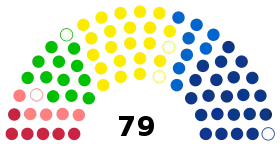 Diagramme
