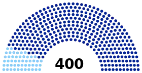 Diagramme
