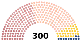 Diagramme
