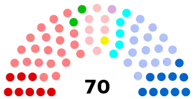 Diagramme