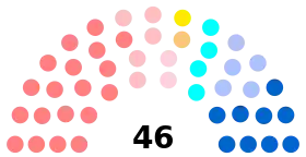 Diagramme
