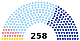 Diagramme
