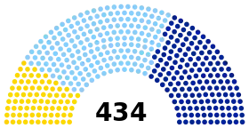 Diagramme