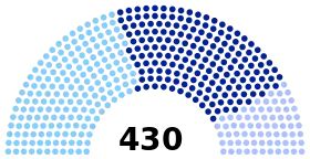 Diagramme