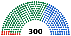 Diagramme