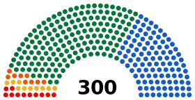 Diagramme