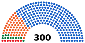 Diagramme