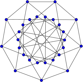 Image illustrative de l’article Graphe de Doyle