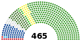Diagramme