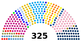 Diagramme