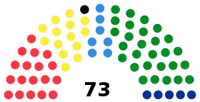 Diagramme