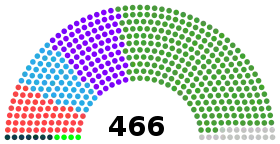 Diagramme