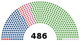 Diagramme